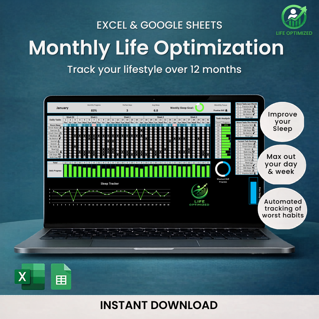 Daily Habit Optimizer for Excel & Google Sheets